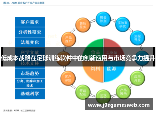 低成本战略在足球训练软件中的创新应用与市场竞争力提升